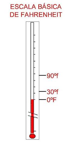 Fahrenheit crea su escala de temperatura.