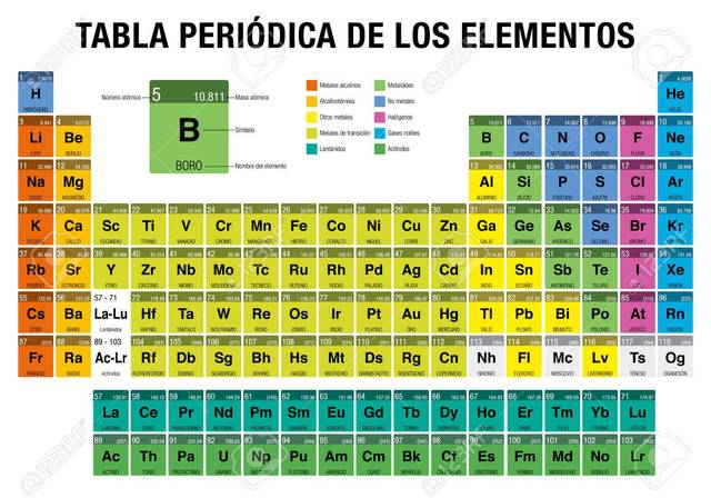 Mendeliev crea la tabla periodica de elementos