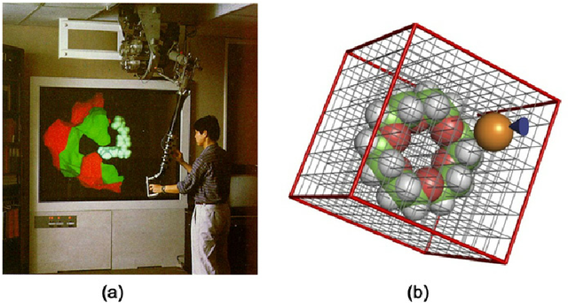 GROPE,representacion grafica de moleculas