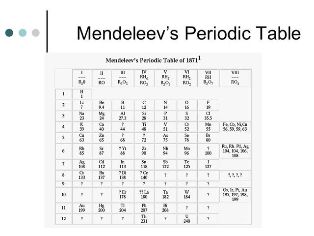 The Modern Periodic Table