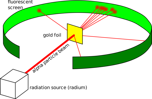 Geiger-Marsden Experiment