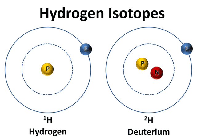 Isotopes and Atomic Mass