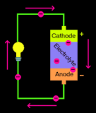 Electricity transforms chemicals