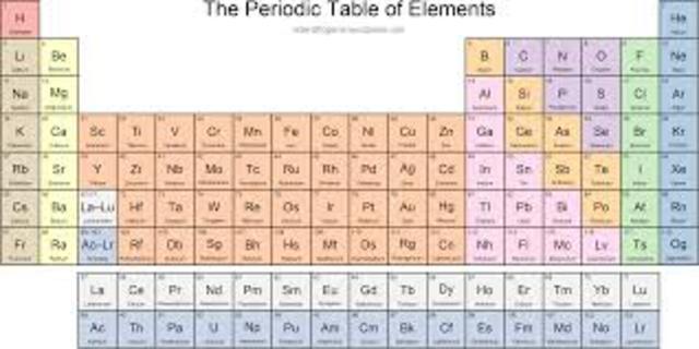 Period Table of Elements