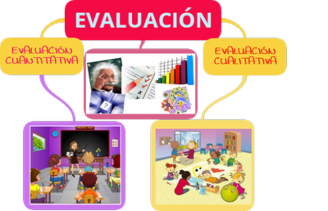 Modelos de propuesta evaluadoras