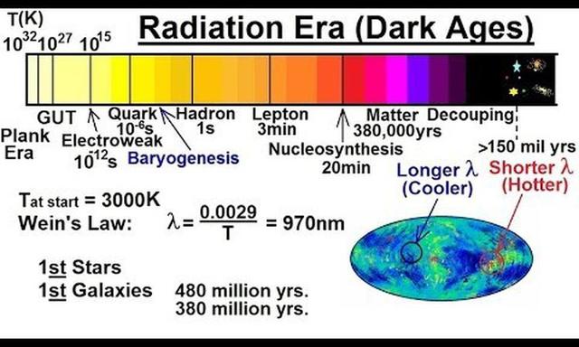 radiation era