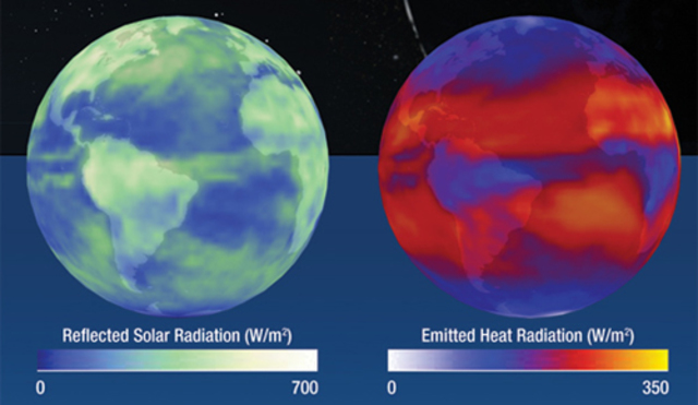 CO2 en la Atmosfera