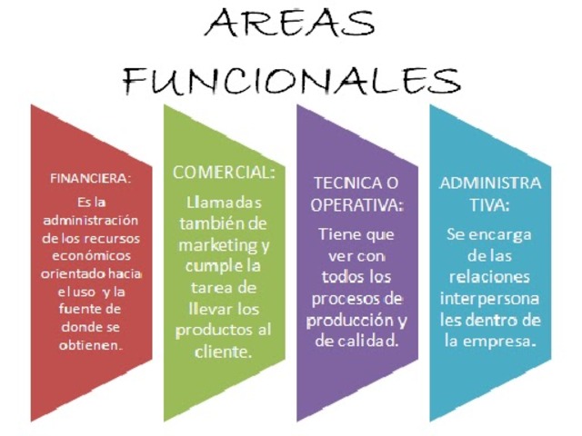Áreas funcionales