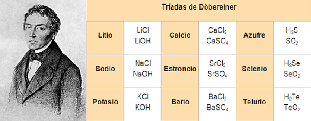 Johann Wolfgang Döbereiner