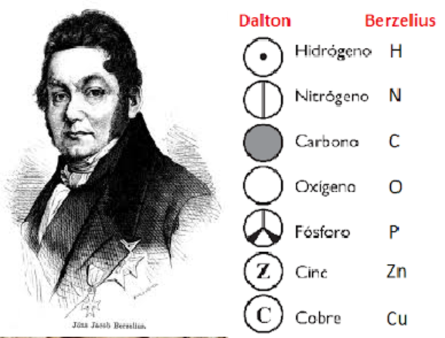 Jöns Jacob Berzelius