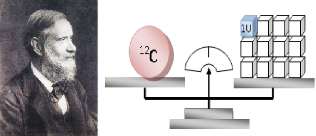 Stanislao Cannizzaro