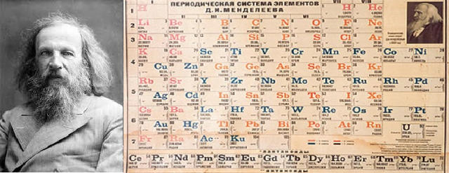Dmitri Ivanovich Mendeléiev