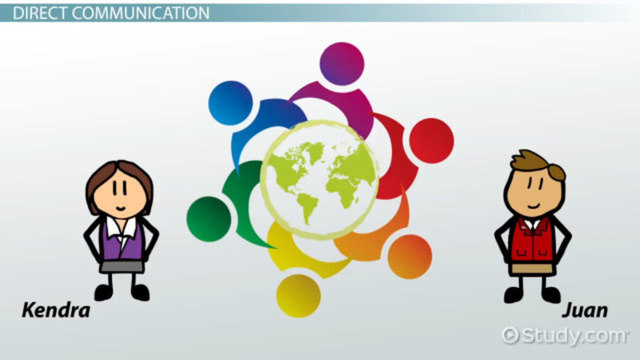 LASI, Leader Adaptability and Style Inventory: Desarrollo del instrumento