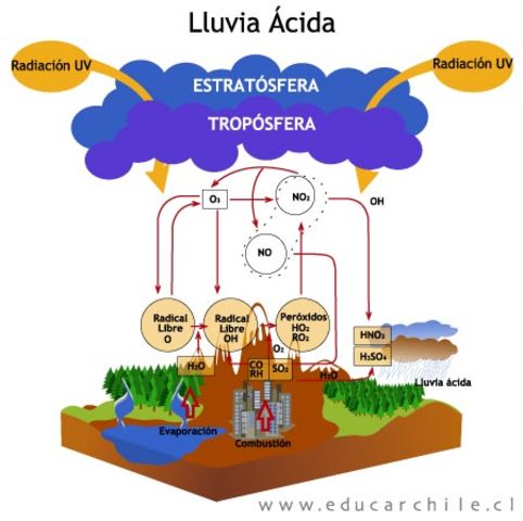 Primer estudio dedicado a la lluvia ácida de Robert Angus Smith