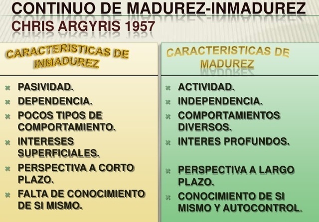 Concepto de madurez