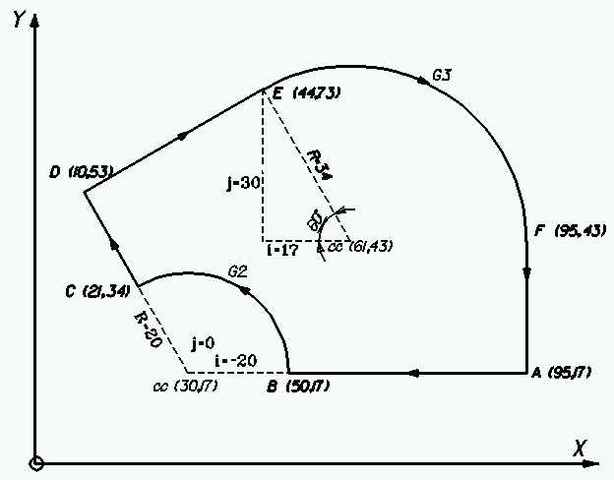 Desarrollo de la CNC.