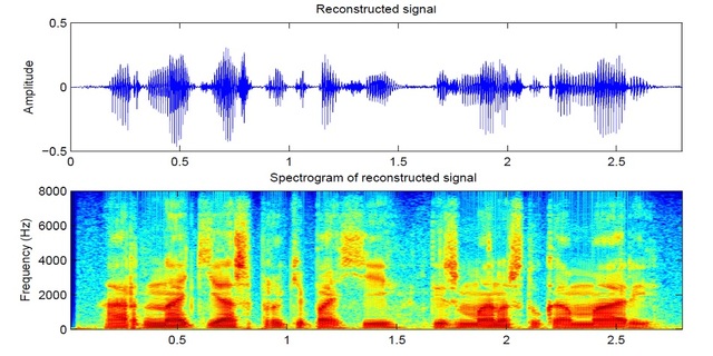 Speech Signal Processing