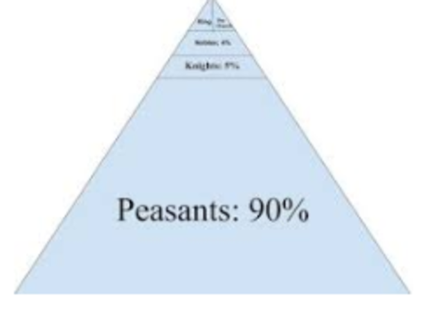 The Decline of Feudalism.