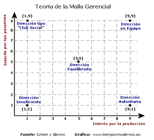 LA REJILLA GERENCIAL - BLAKE Y MOUTON