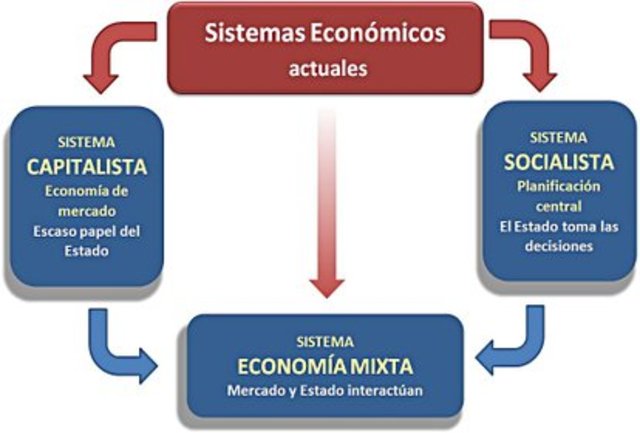 Economía mixta de mercado