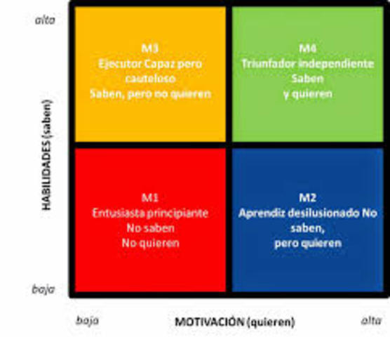 MADUREZ DEL SUBORDINADO