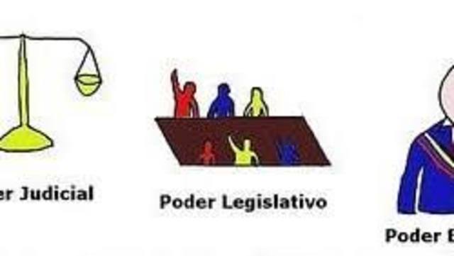 División de poderes