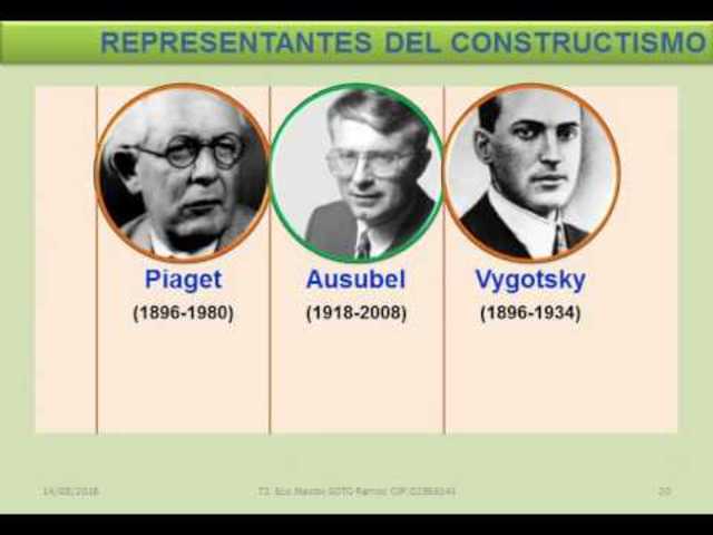 El costructivismo y sus representantes.