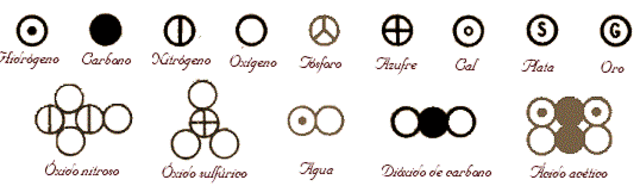 Teoría atómica de Dalton