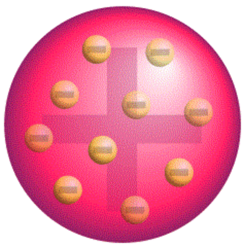 Modelo atómico de Thomson