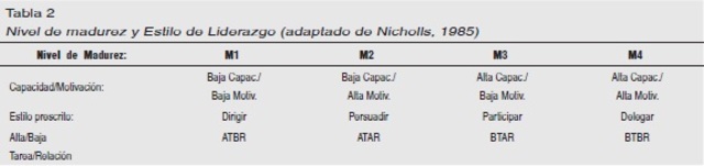MODELO NICHOLLS J.R.