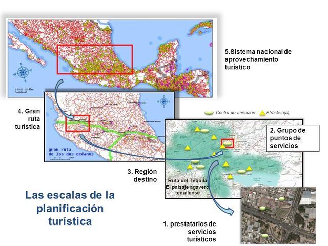 Planificación Territorial