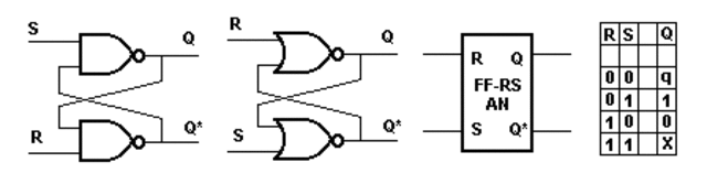 W. H. Eccles y F. W. Jordan   "Iglaterra"