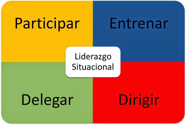 Blanchard, Zigarmi y Zigarmi Presentaron el liderazgo situacional II