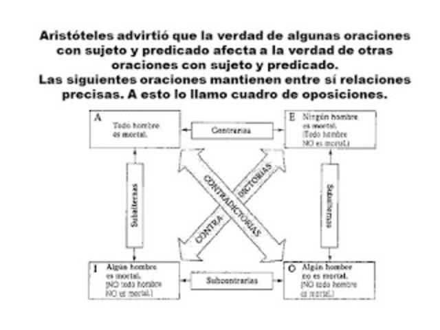 Cuadro de Oposiciones.