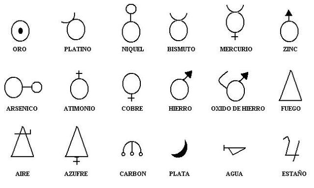 PERIODO DE LA ALQUIMIA