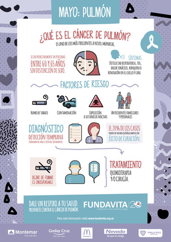 Otros factores del Cáncer de Pulmón