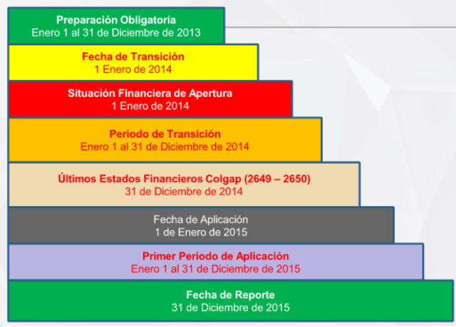Decreto 2706 de 2012