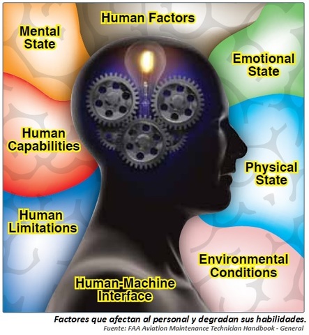 Comienzan las primeras investigaciones científicas en el campo de los factores humanos.