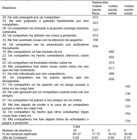 ESTANDARIZACION DE LA VICTIMIZACION