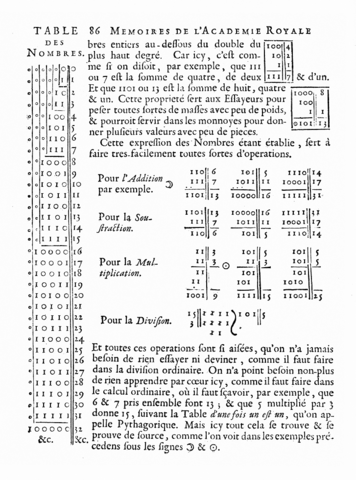 Gottfried Leibniz (calculo infatesimal y sistema binaria