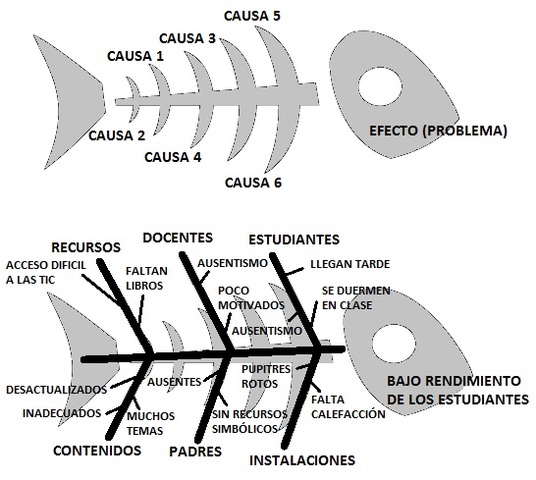Diagrama de Causa- efecto