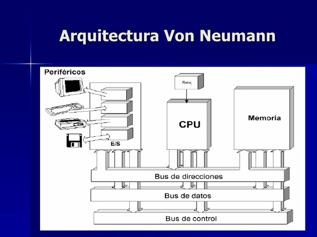 Arquitectura de Von Neumann