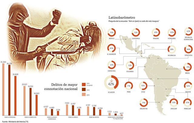 Encuesta Internacional sobre la Delincuencia