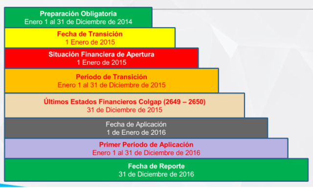 Decreto 3022 de 2013