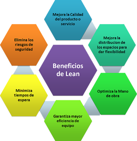 Por primera vez se le llama LEAN MANUFACTURING