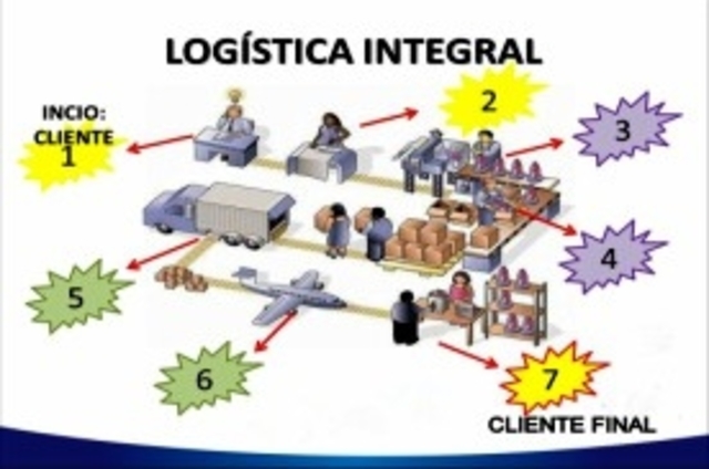 LOGÍSTICA INTEGRAL