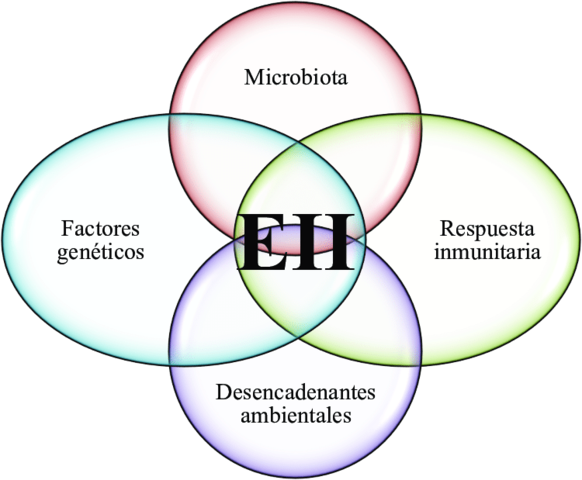 Inicios de la etopatogenia del Retraso Mental