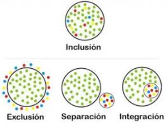 Integración y normalización.