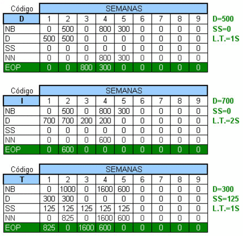 MRP (Material Requirements Planning)