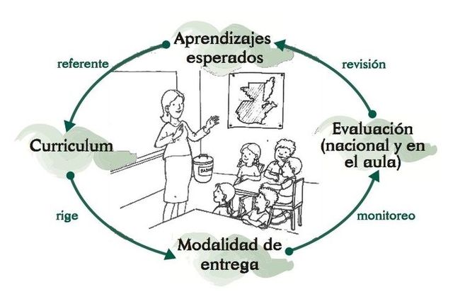Diseño de Reforma Educativa